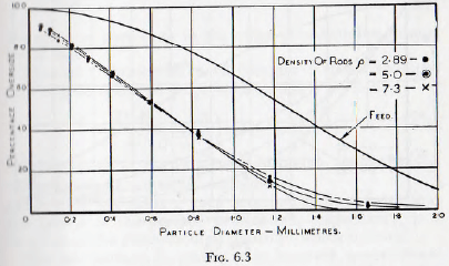 ball-tube-and-rod-mills-particle-diameter