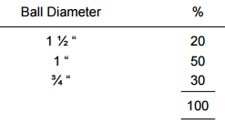 Relative Bond Work Index BWi | Comparative Grindability Test Procedure - 911Metallurgist Ball Charge