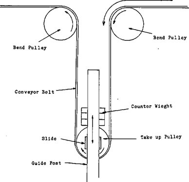 Bend Pulley - 911Metallurgist Bend Pulley