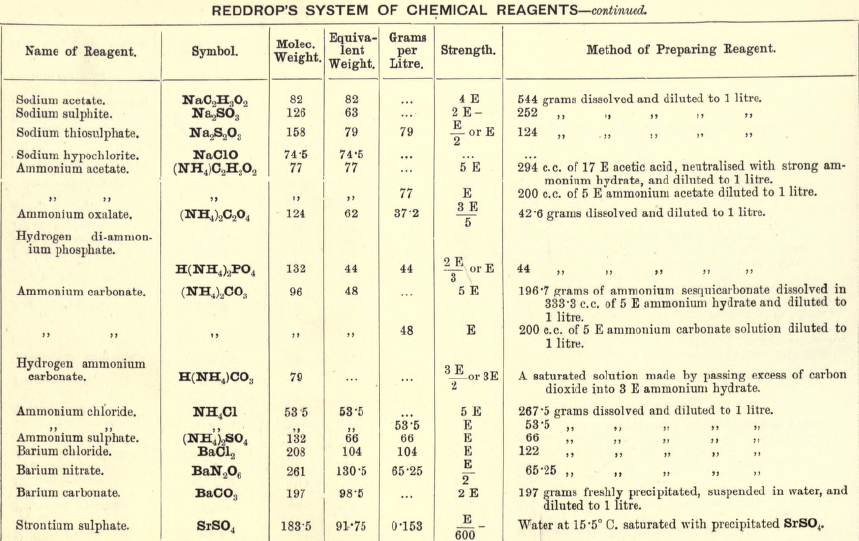 chemical-reagent-continued