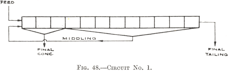 Circuit No. 1