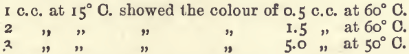 colour