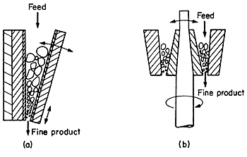 Compare Jaw Crushers and Gyratory Crushers