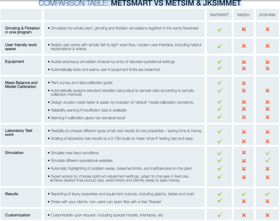 Compare Mineral Processing Similation Softwares - 911Metallurgist Compare_Mineral_Processing_Similation_Softwares