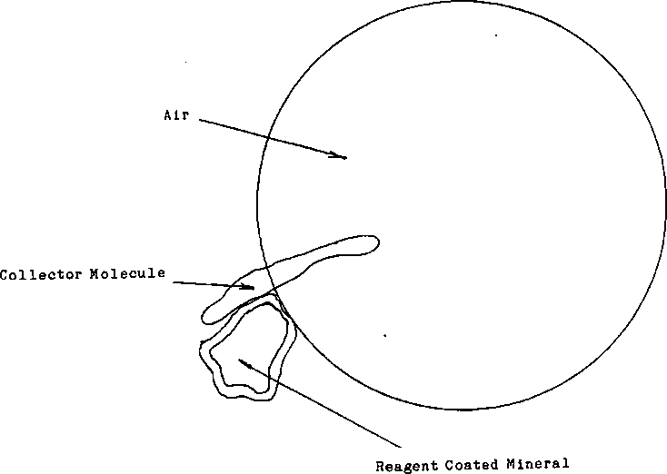 Flotation Modifiers - Activators - Depressants - 911Metallurgist Conditioners Modifiers Activators