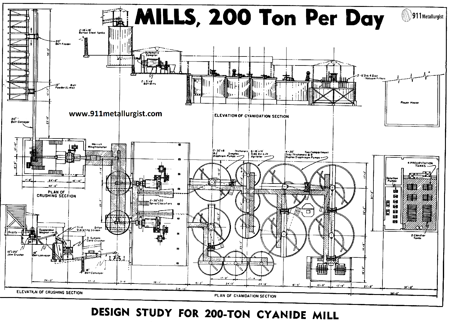 Small Gold Leaching Circuit Design - 911Metallurgist