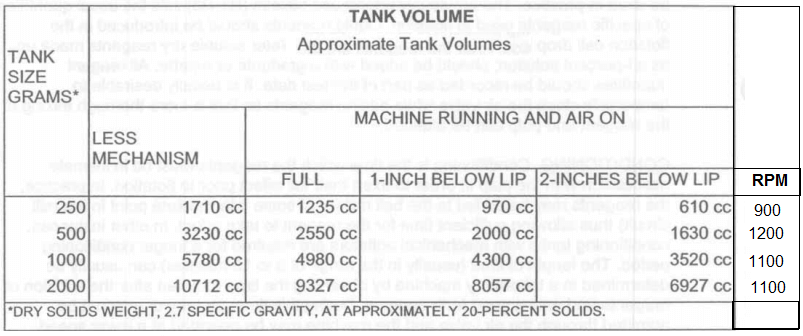 D12 Agitator Speed for Laboratory Flotation Test - 911Metallurgist D12 Agitator Speed RPM and Flotation Tank cell volumes