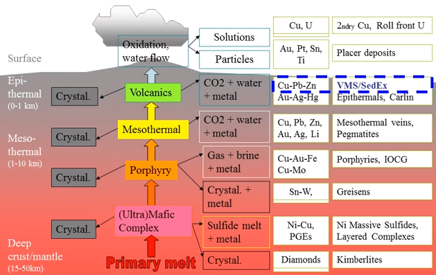 Difference Between SEDEX and VMS Deposits - 911Metallurgist Difference_Between_SEDEX_and_VMS_Deposits