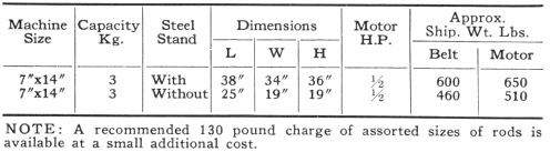 Dimensions