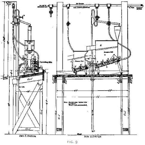 Types of Agitators - 911Metallurgist ELEVATION