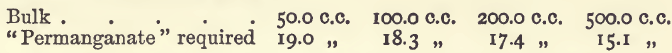 effect-of-varying-bulk