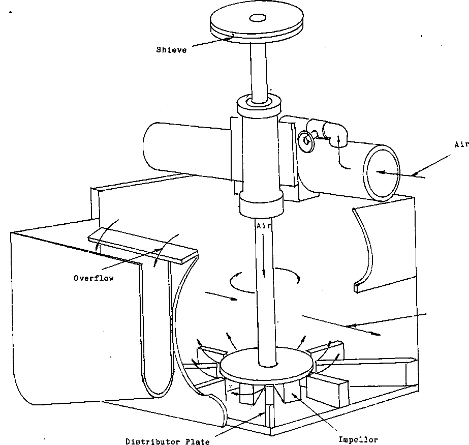 Floation Cell Agitator Parts Assembly