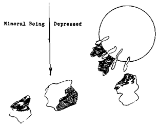 Flotation Depressants - 911Metallurgist Flotation Depressants