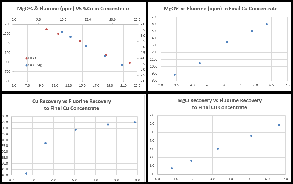 Understand Fluorine in Copper Concentrate (F in Cu Conc) - 911Metallurgist Fluorine in Copper Concentrate F in Cu Conc