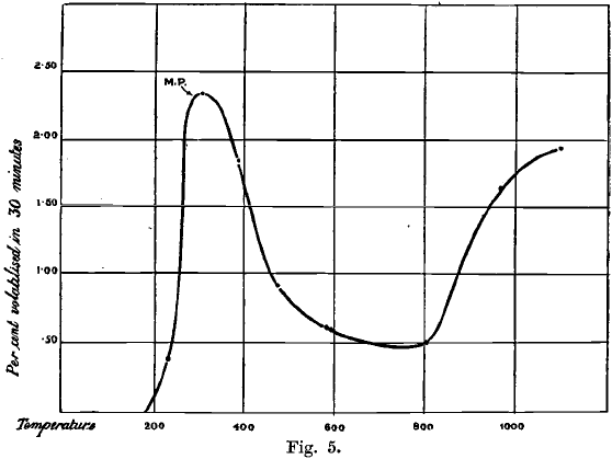 gold-chlorides