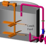 Leaching Equipment