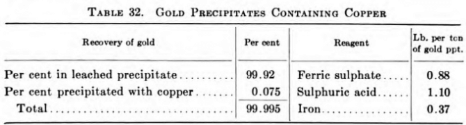 Gold Precipitate