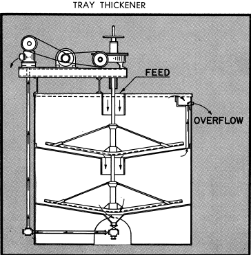 grinding-flotation-tray-thickener