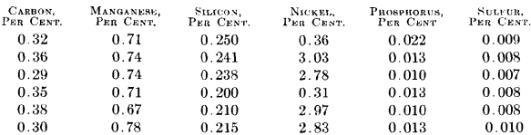 heat analysis ordiance steel