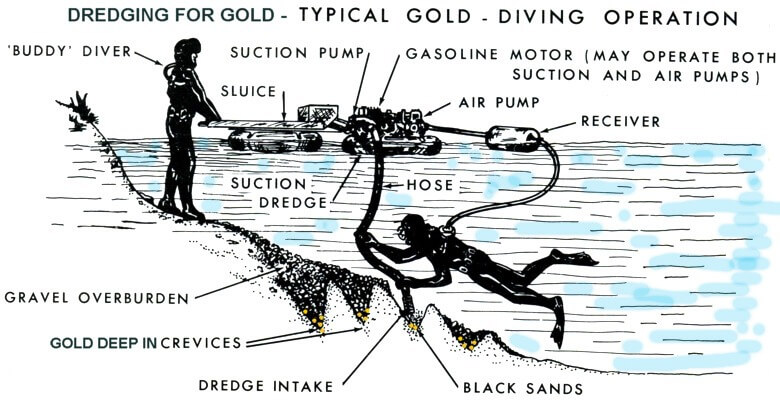 how-does-a-gold-dredge-work