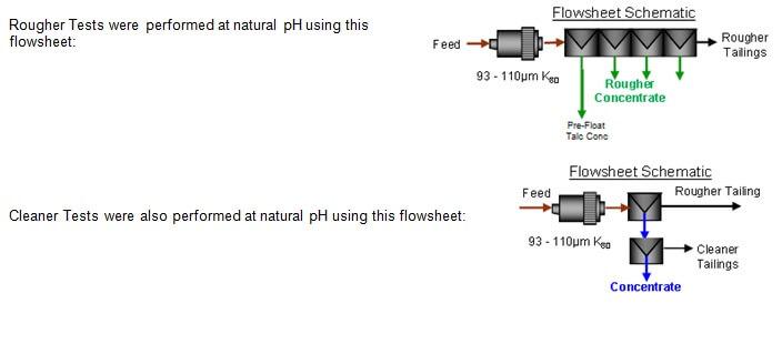 Flotation by Hydroxamate: OXFLO- CTC vs AXISHOUSE-AM2 - 911Metallurgist Hydroxamate CTC3 vs AM2 Rinkalore