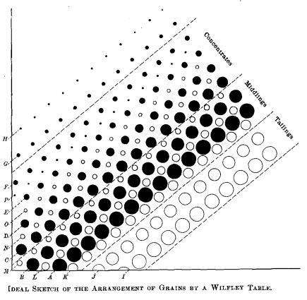 IDEAL_SKETCH_OF_THE_ARRANGEMENT_OF_GRAINS_BY_WILFLEy_gold_table