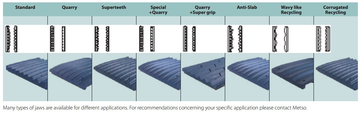 Jaw Crusher Cheek Plates | Designed for a Purpose - 911Metallurgist Jaw Crusher Cheek Plate Design