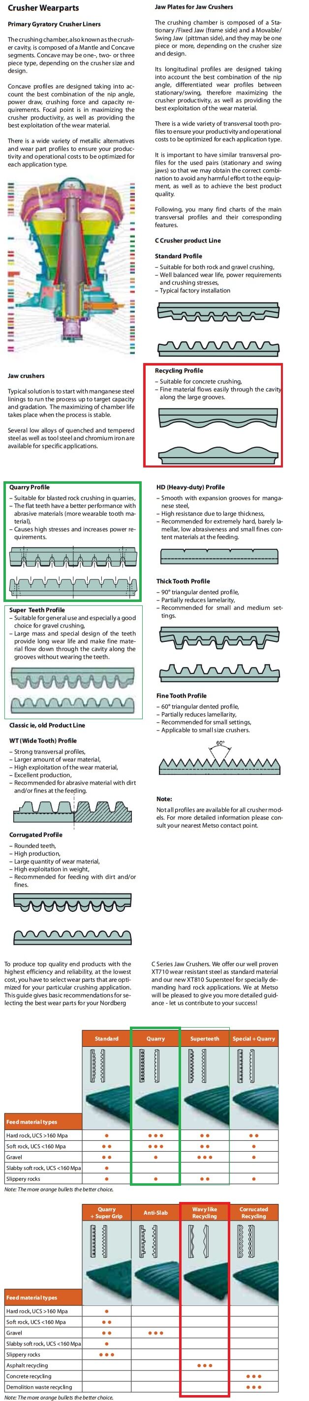 Selecting Jaw Crusher Liners | Shape & Design - 911Metallurgist Jaw Crusher Liners