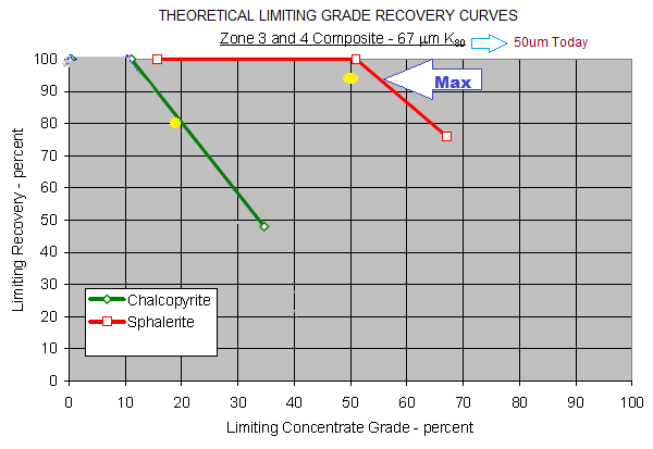 THEORETICAL Limiting Grade Recovery Curve - 911Metallurgist Limiting Grade Recovery Curve