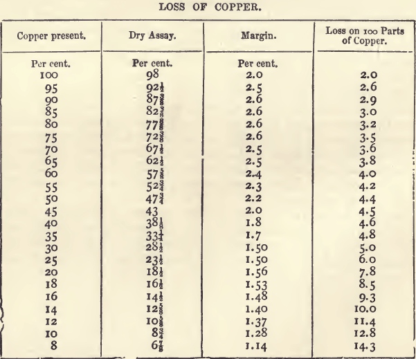 loss-of-copper