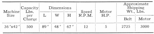 Machine Sizes