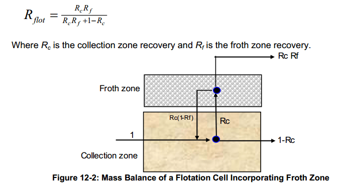 Column Flotation Model Overview - 911Metallurgist Mass Balance of a Flotation Cell Incorporating Froth Zone