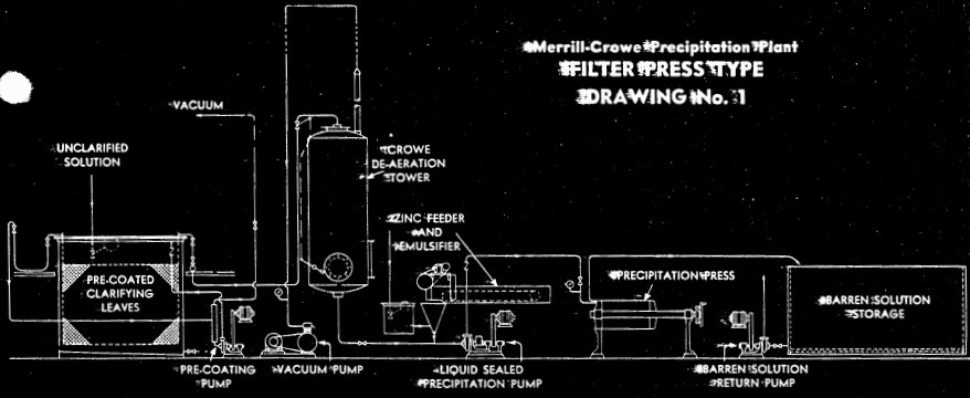 Merrill-Crowe_Precipitation_Plant_-Filter_Press_Type