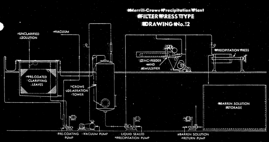 Merrill-Crowe_Zinc_Precipitation_Plant_-Filter_Press_Type_2