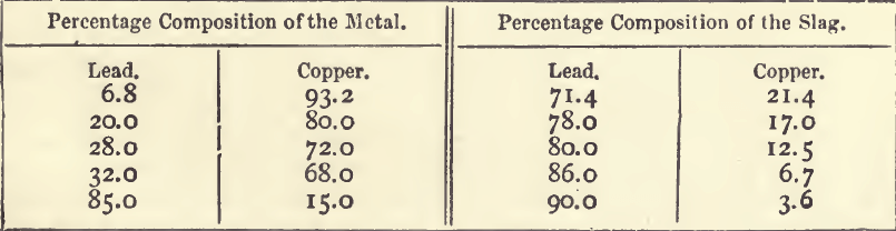 metal-and-slag