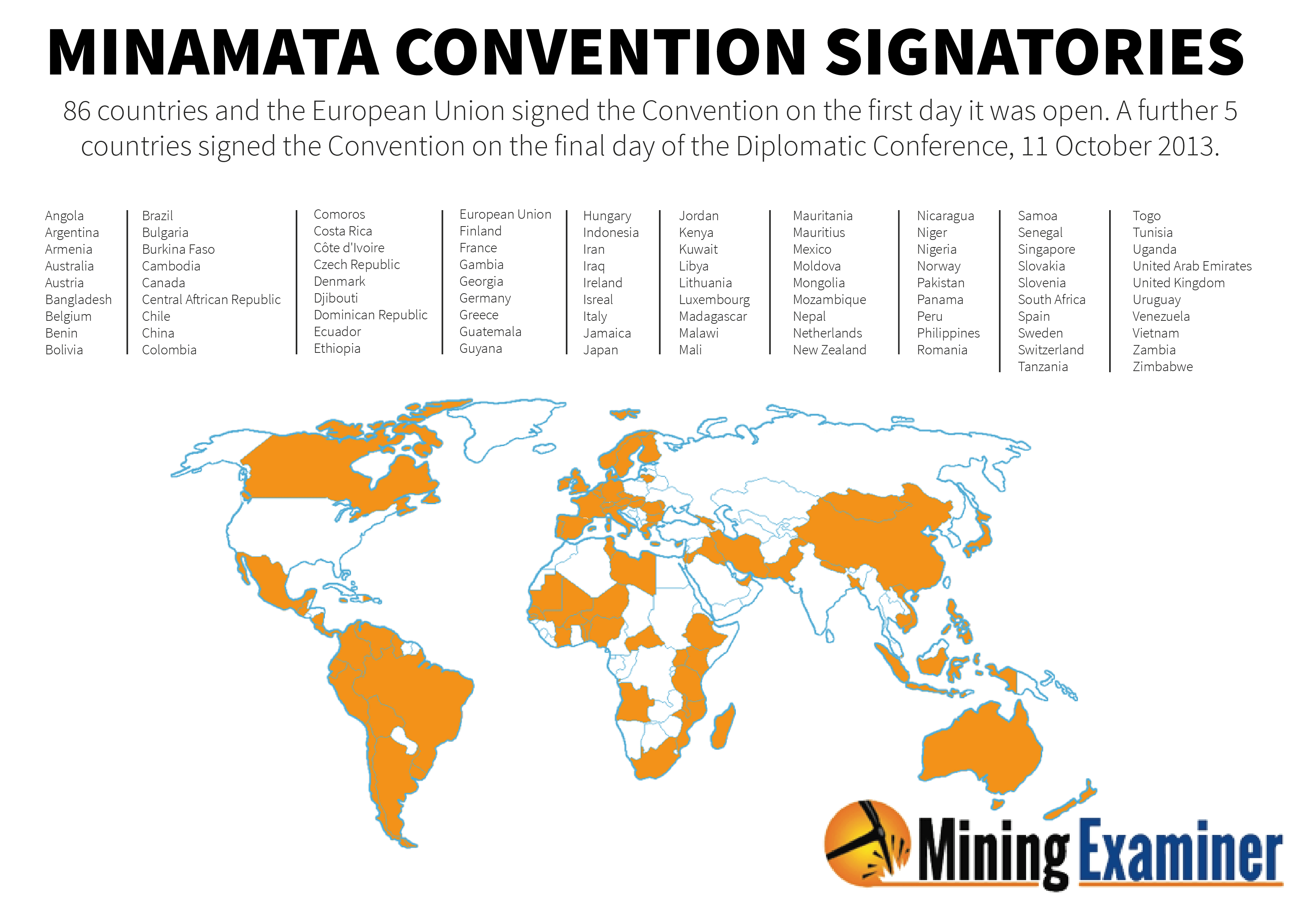 MinamataSignatories 03