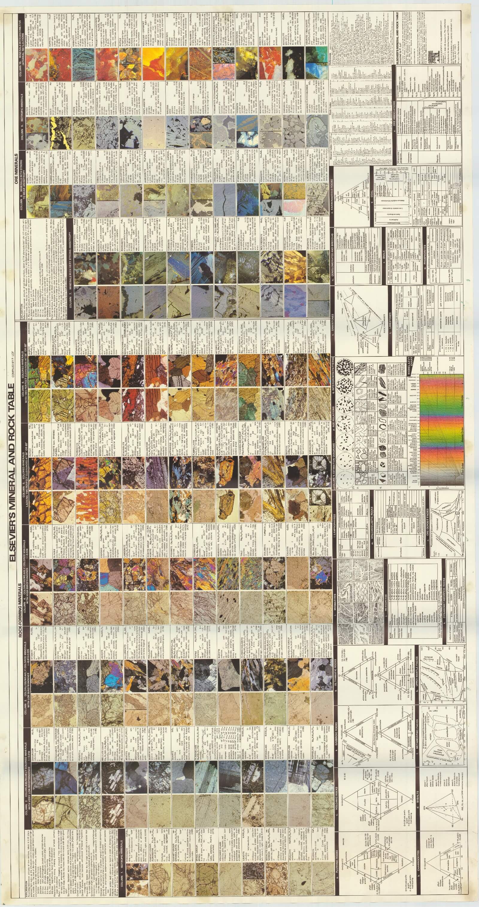 mineralidentificationtable