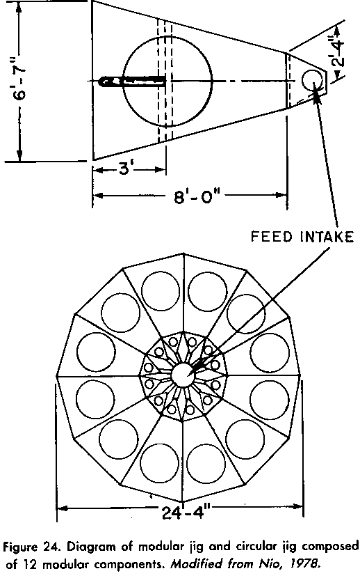 Modular Jig