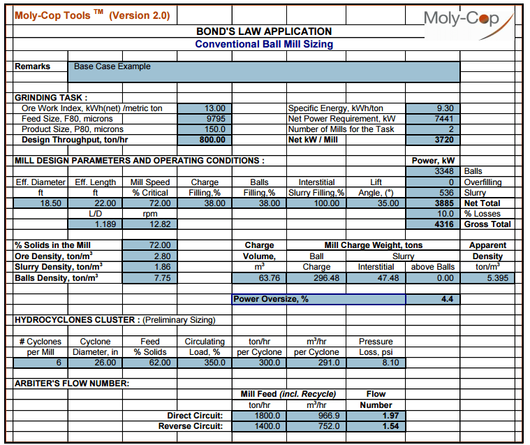 Moly-Cop Tools - Download - 911Metallurgist Moly Cop Tools Download