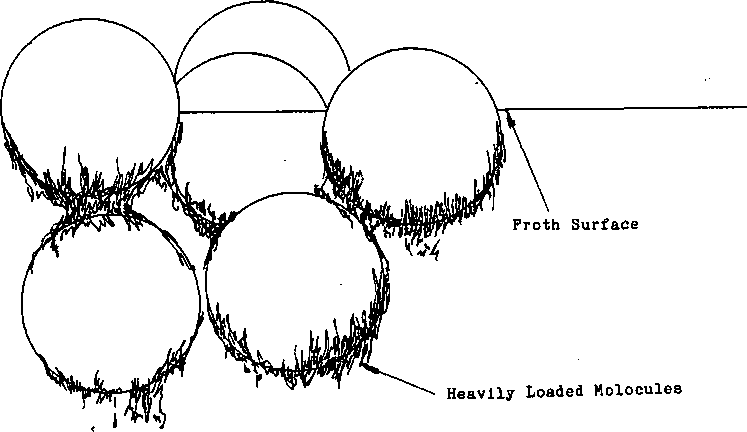 Flotation Collector Dosage - Collection of Froth - 911Metallurgist Over collected flotation froth