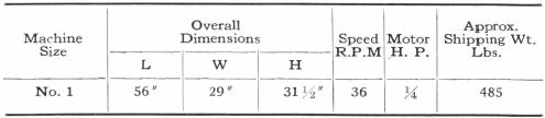 Overall Dimension