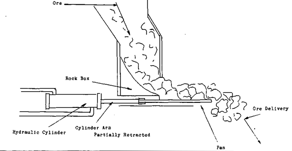 Pan Feeders - 911Metallurgist Pan Feeder