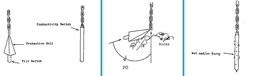 Plugged Chute Detection Probe - 911Metallurgist Plugged Chute Detection Probe