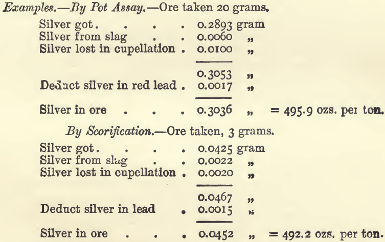 pot-assay