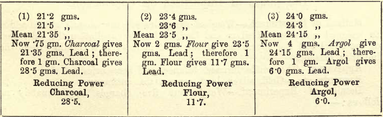 reducing-power