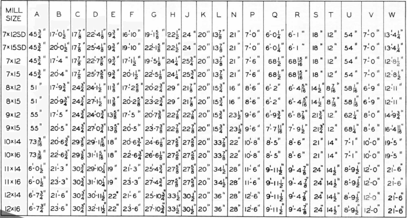 rod-mill-dimensions