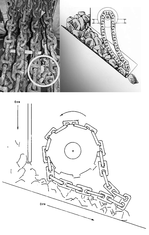 Ross Chain Feeders