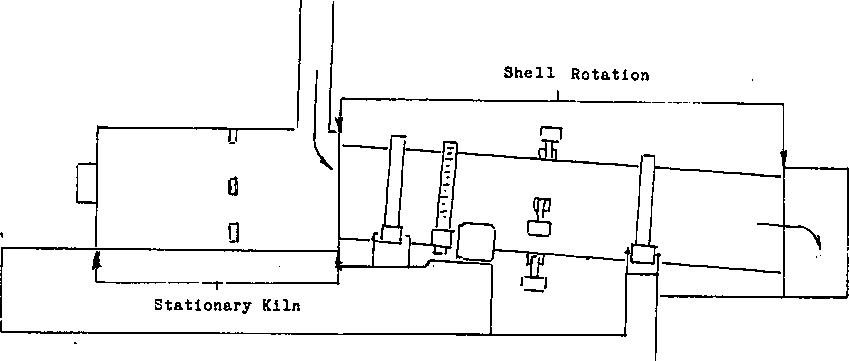 Sizing a Rotary Dryer