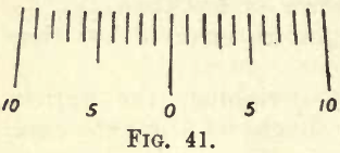 scale