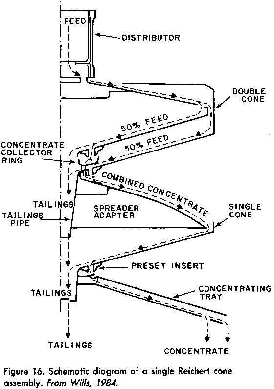 Schematic diagram of a single Reichert Cone assembly